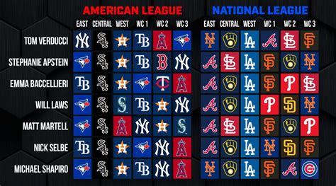 nl east standings|2024 MLB Baseball Standings